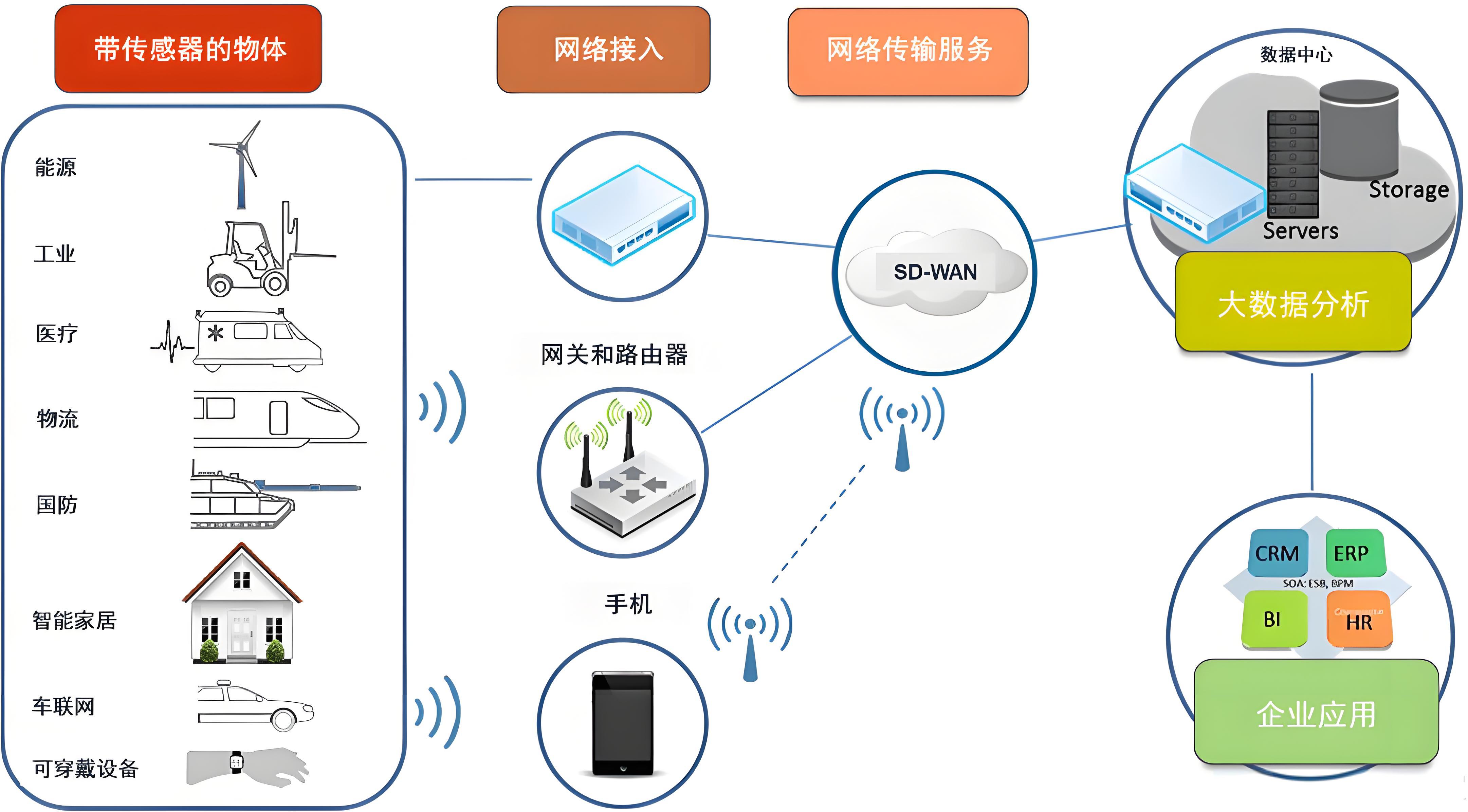 IoT物联网管理平台源码解析与实践指南(图1)