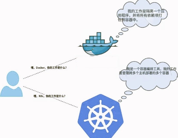 Docker与Kubernetes的关系：容器化工具与编排平台的互补(图1)