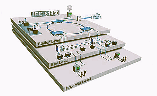 iec61850协议标准概述及其应用(图2)