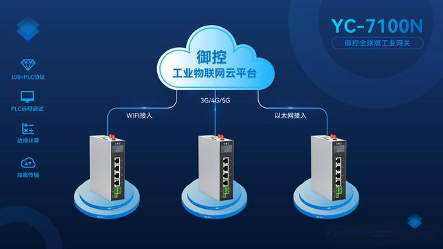 IoT云平台与工业路由器的适配与选型(图2)