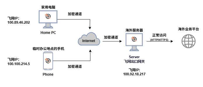 互联网出口网关是什么-网络安全出口网关的核心功能及常见选型误区(图2)