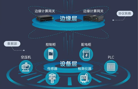 互联网出口网关是什么-网络安全出口网关的核心功能及常见选型误区