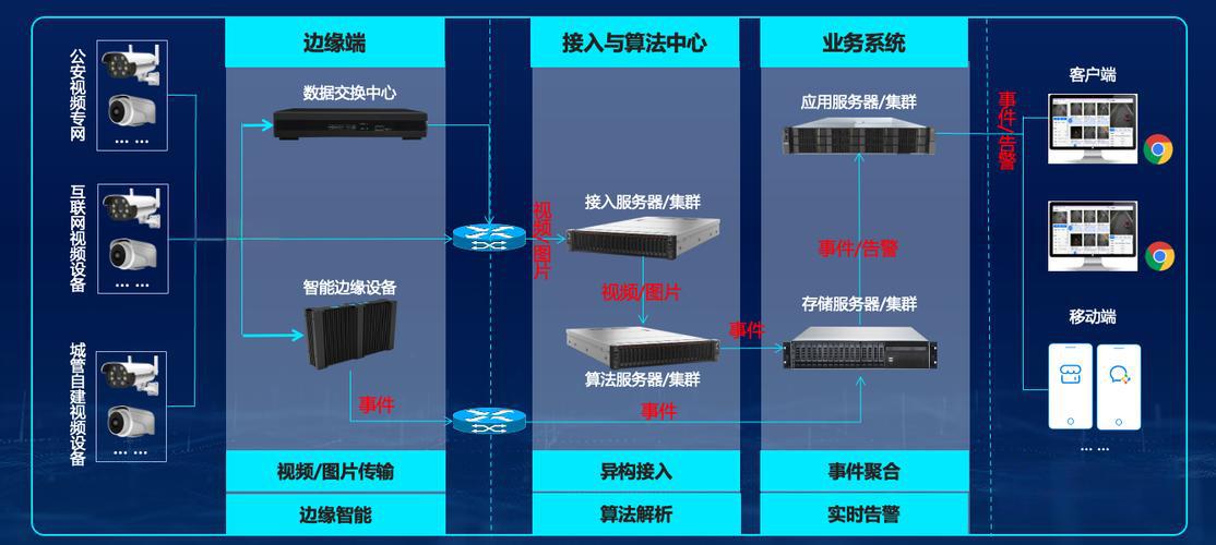 AI边缘计算盒子常见的硬件故障及解决方法？(图3)