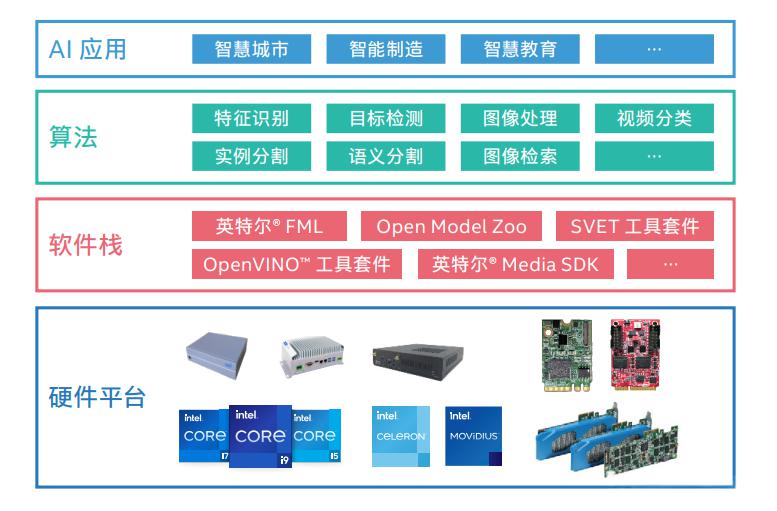 AI边缘计算盒子常见的硬件故障及解决方法？(图5)