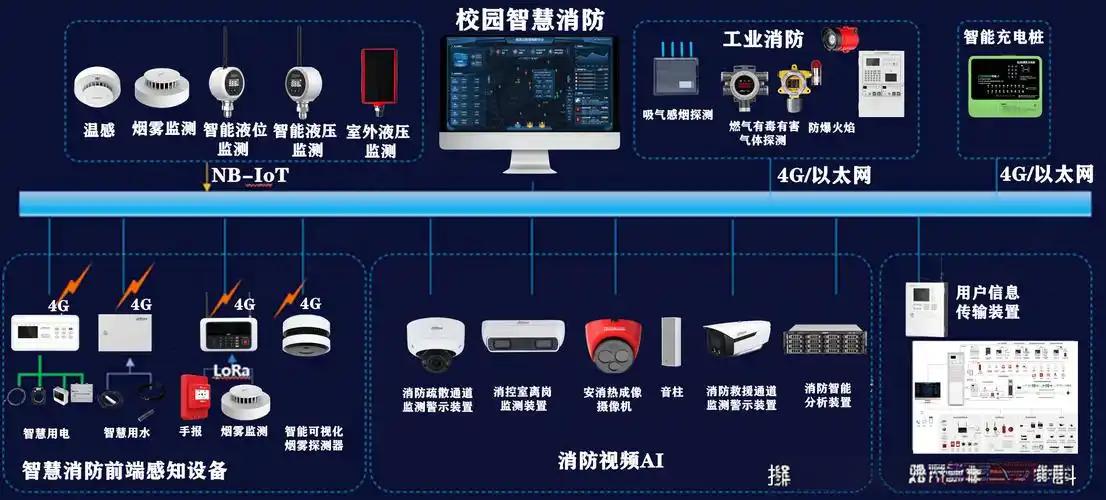 视频检测及烟火预警系统的核心原理及技术发展趋势(图5)