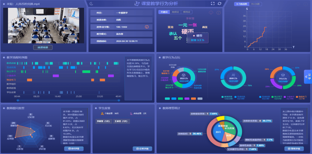 AI课堂教学行为分析系统：定义、功能、技术与应用(图1)