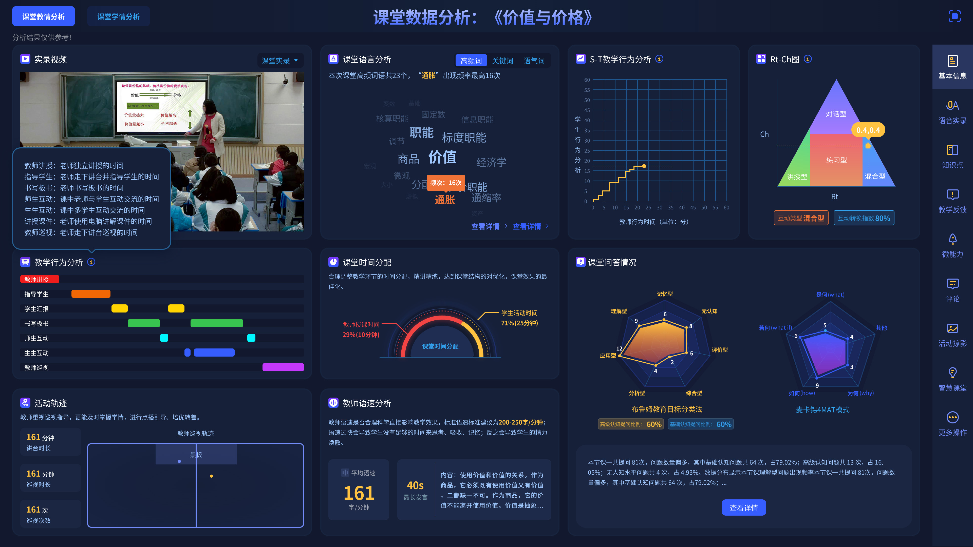 AI课堂教学行为分析系统：定义、功能、技术与应用(图2)