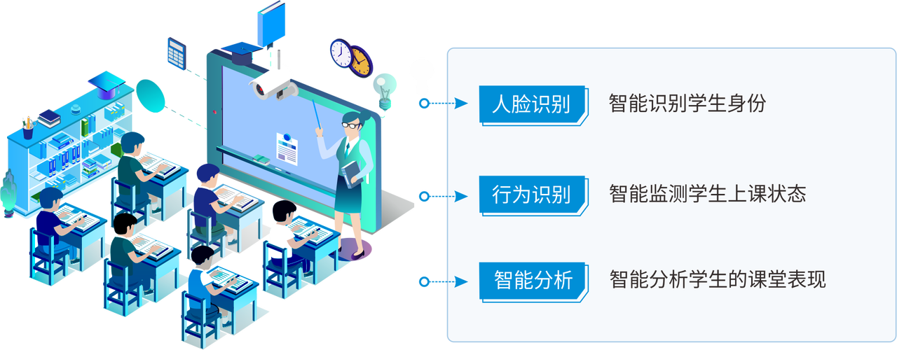 AI课堂教学行为分析系统：定义、功能、技术与应用(图5)