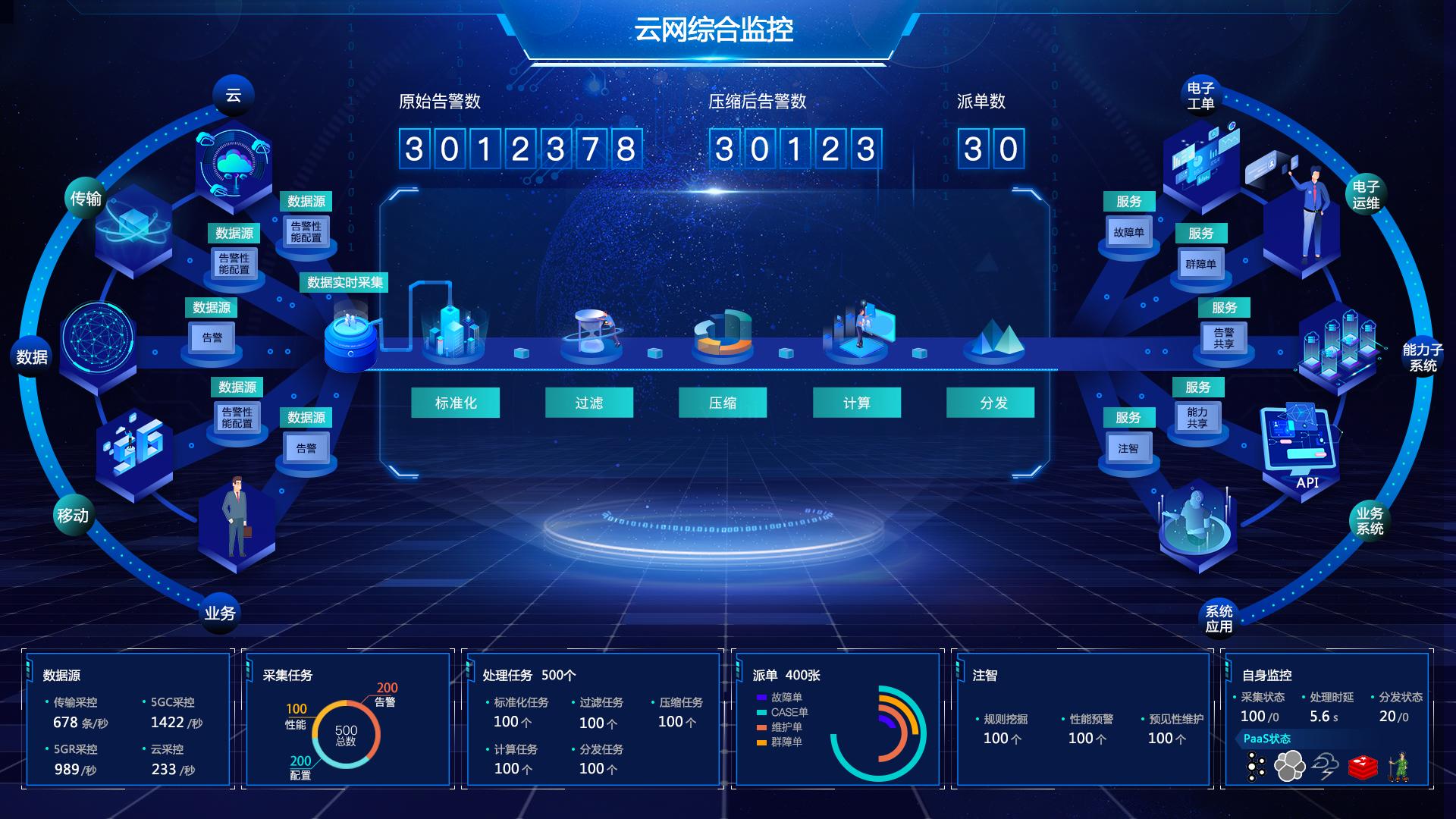 大数据人工智能边缘用电管理系统：架构、核心能力与应用场景(图3)
