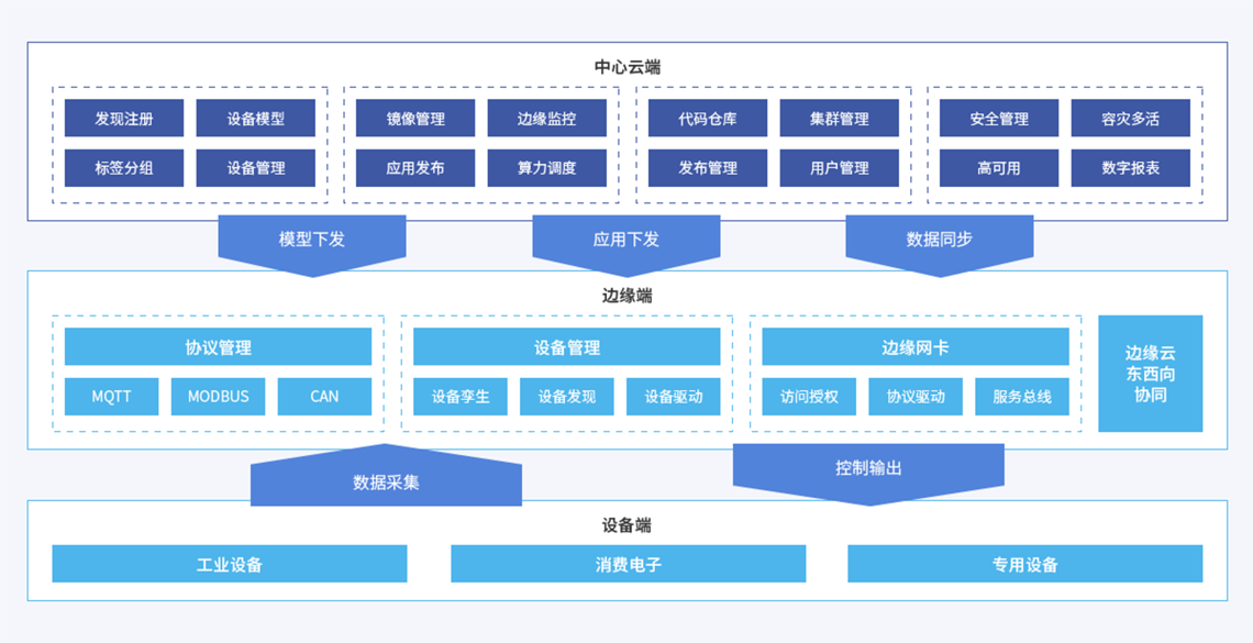 边缘计算协议（OPC UA）在边缘计算中的发展与应用(图3)
