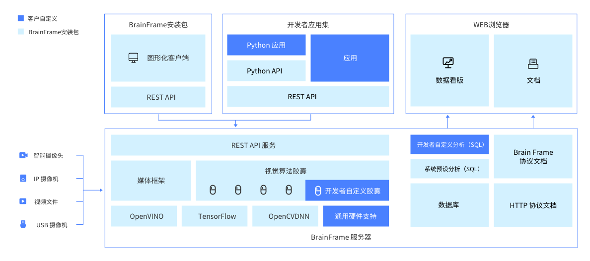 视觉AI算法原理：视觉AI算法正从"单一感知"向"多模态智能+边缘落地"演进(图1)