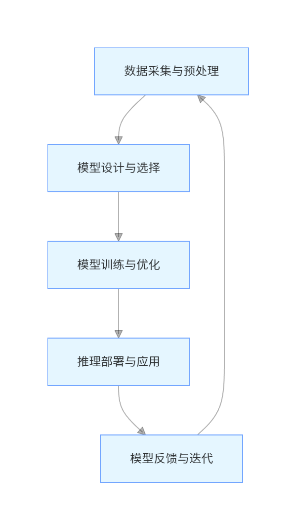 垃圾分类ai图像识别方法与流程：计算机视觉+人工智能算法(图2)