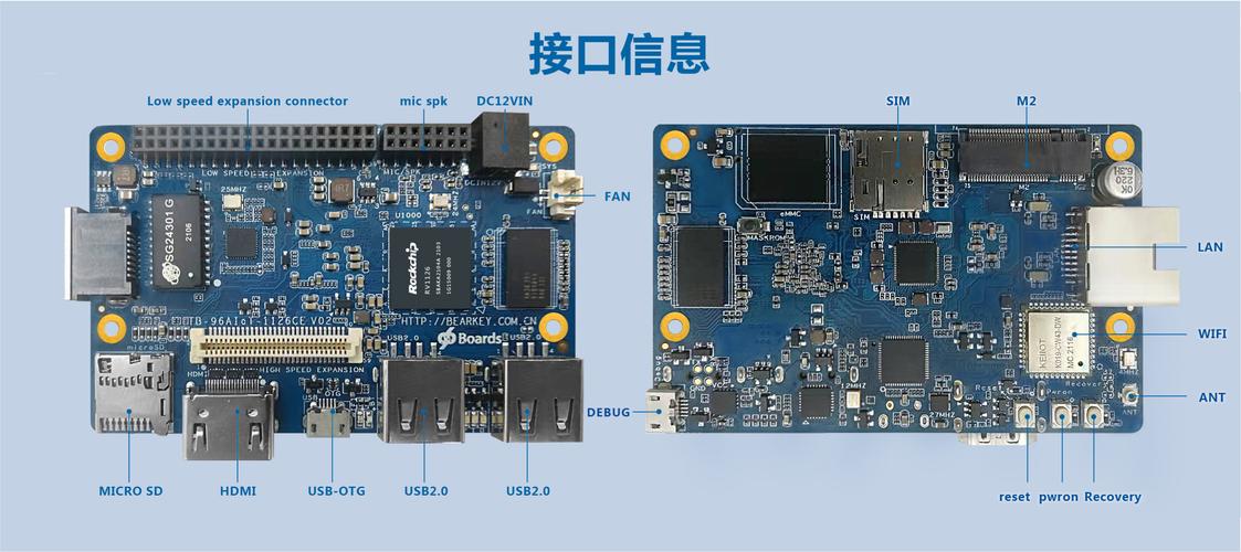 RV1126B的开发工具链与RV1126有什么不同？(图1)