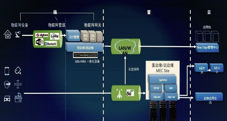边缘智能计算模组：实现工业互联网、智慧交通等新一代信息技术的"核心硬件基石"(图2)