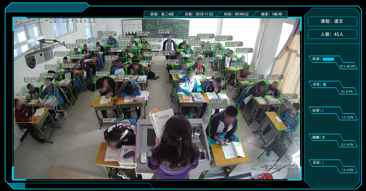 课堂行为分析系统六大核心特点，服务于"以学生为中心"的智慧教育场景