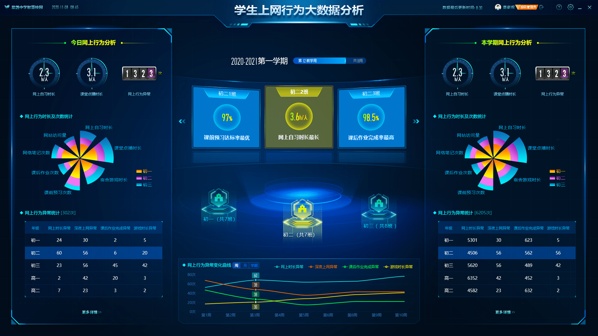 课堂行为分析系统六大核心特点,服务于"以学生为中心"的智慧教育场景(图3)
