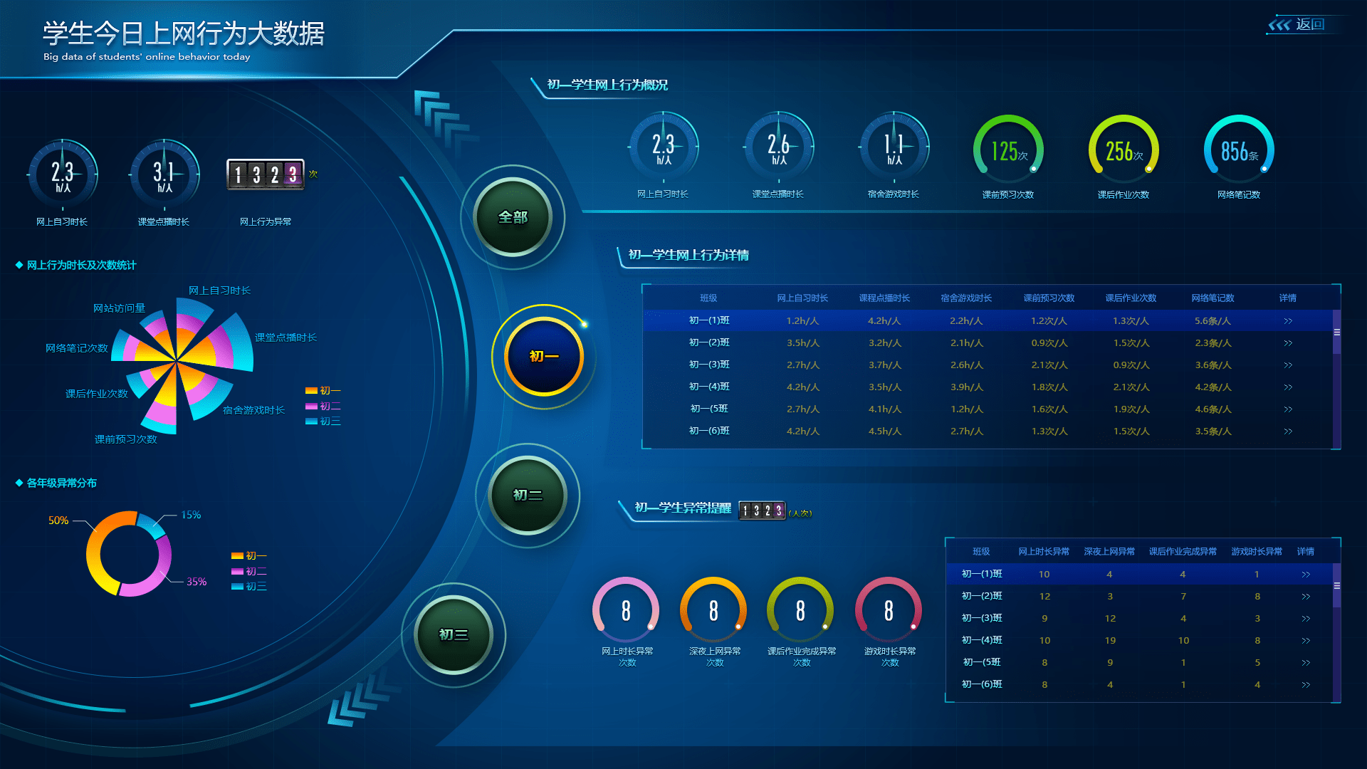 课堂行为分析系统六大核心特点,服务于"以学生为中心"的智慧教育场景(图4)