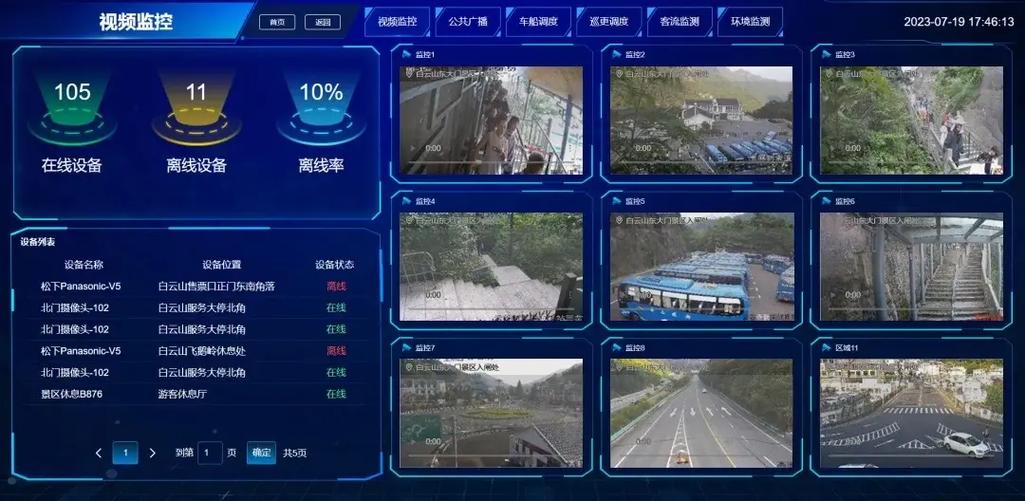 智慧景区客流量大数据监控,将"被动应对拥挤"转为"主动预防扎堆"(图3)