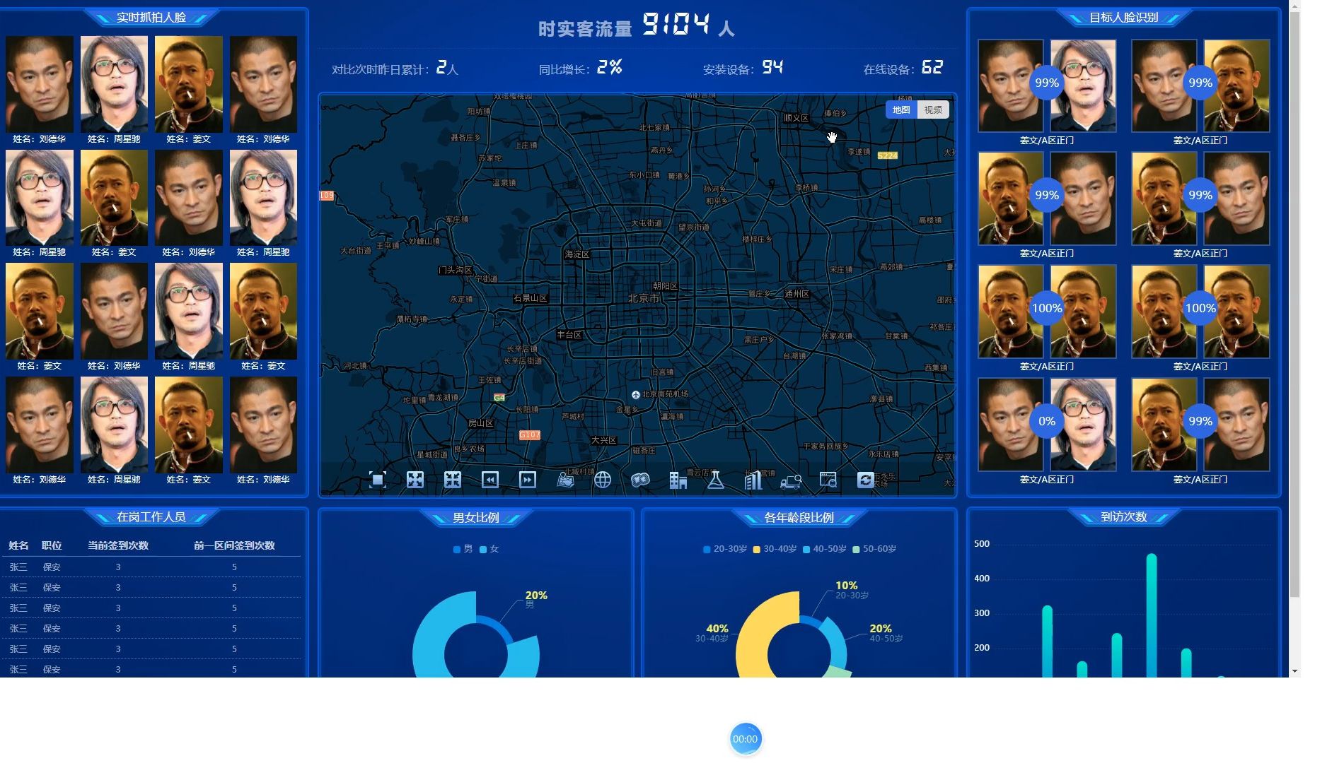 智慧景区客流量大数据监控,将"被动应对拥挤"转为"主动预防扎堆"(图4)