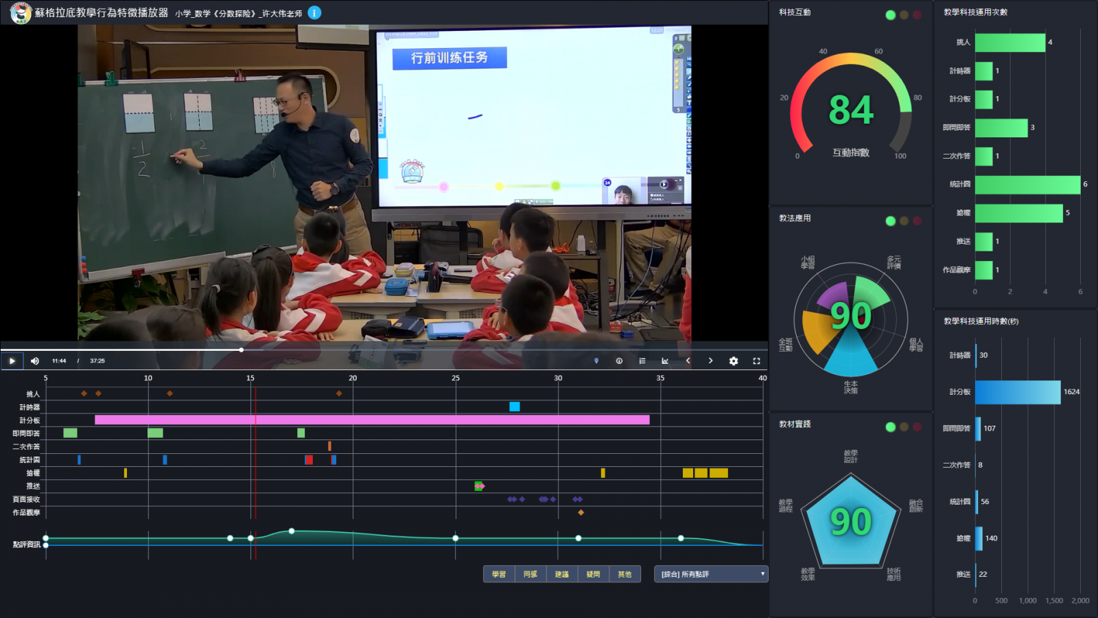 万物纵横"边缘计算与AIoT全栈能力"为教育数字化转型提供新的技术路径(图2)