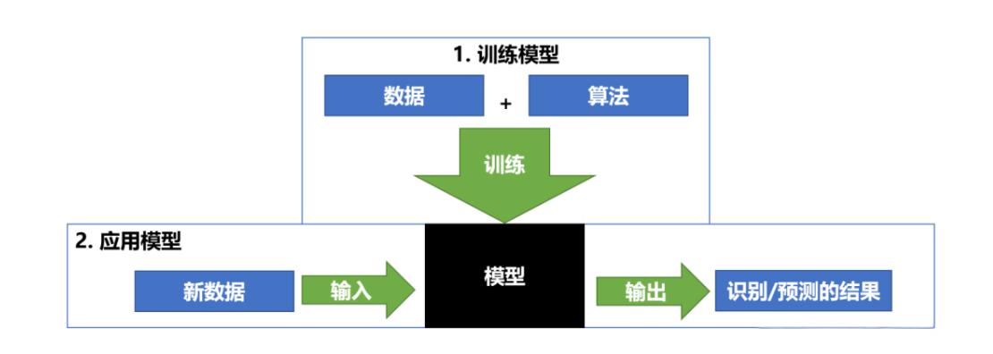嵌入式跌倒检测算法的核心流程、关键挑战与优化策略(图2)