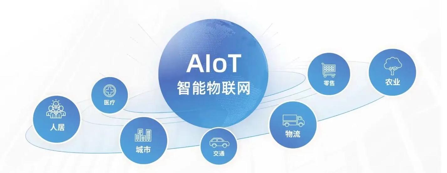AIoT（人工智能物联网）：技术融合与产业变革的核心引擎(图1)