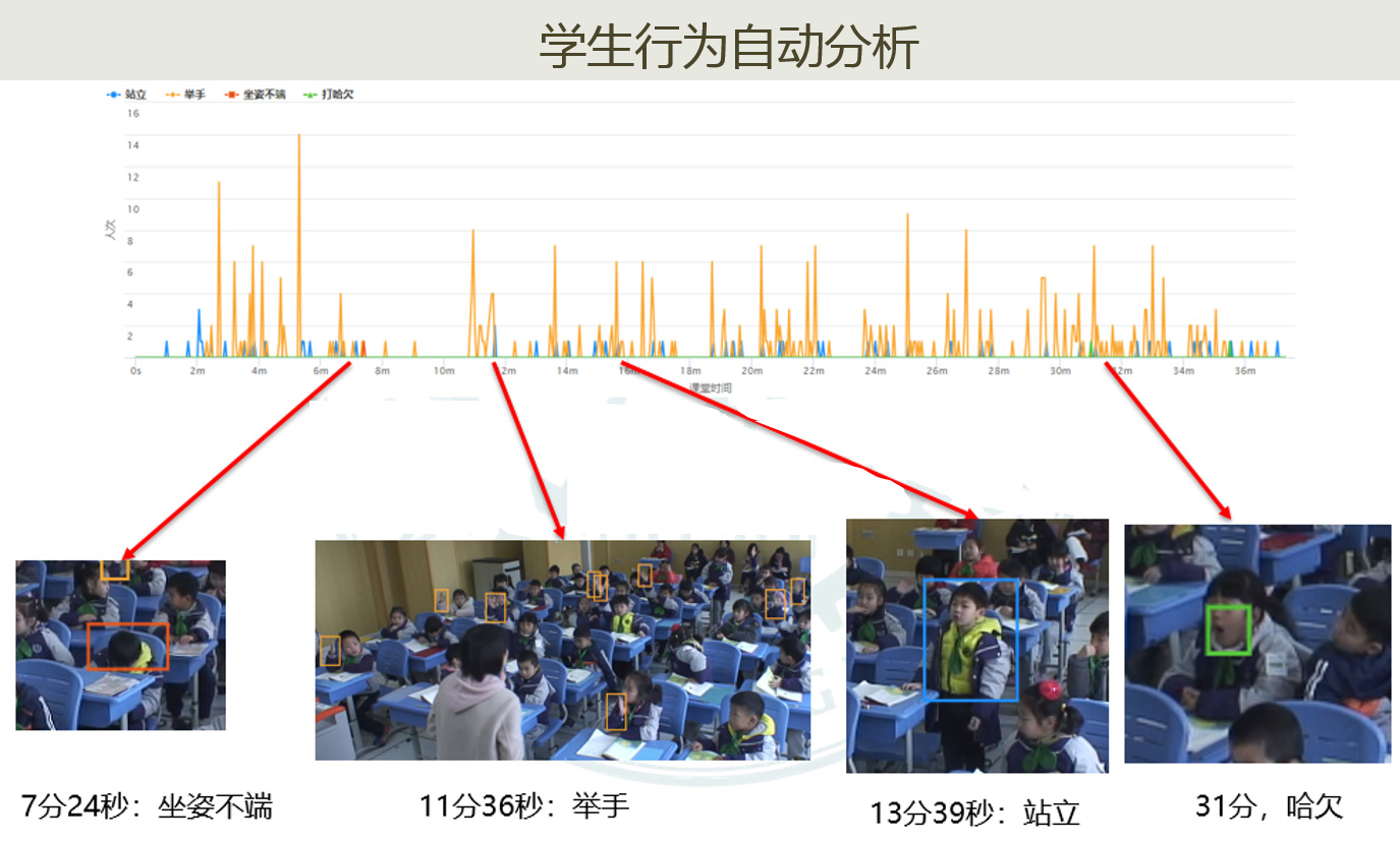 学生课堂行为数据分析系统有哪些内容-附学生课堂行为数据采集清单模板(图1)