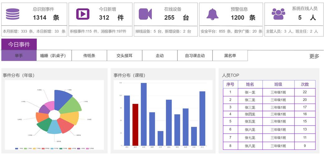 学生课堂行为数据分析系统有哪些内容-附学生课堂行为数据采集清单模板(图2)