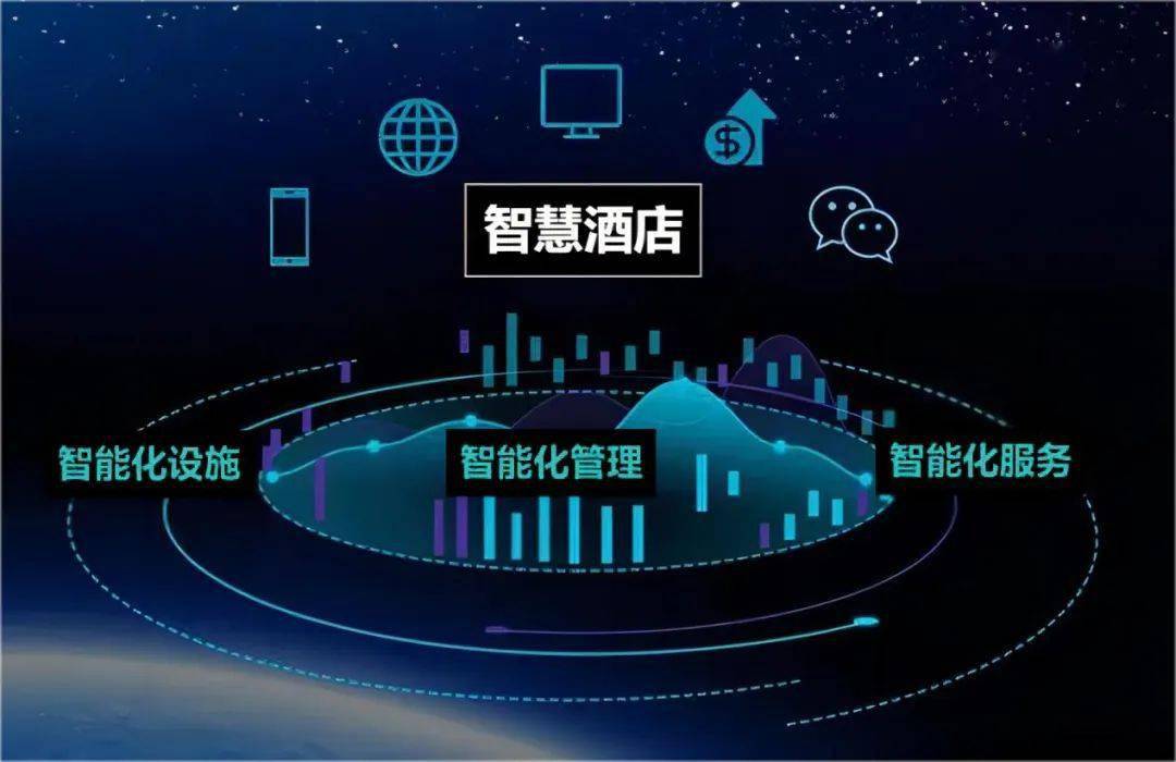 中小酒店平衡AIoT成本与效益的核心在于精准定位需求、分阶段投入、数据驱动优化(图1)