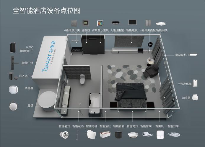 中小酒店平衡AIoT成本与效益的核心在于精准定位需求、分阶段投入、数据驱动优化(图2)