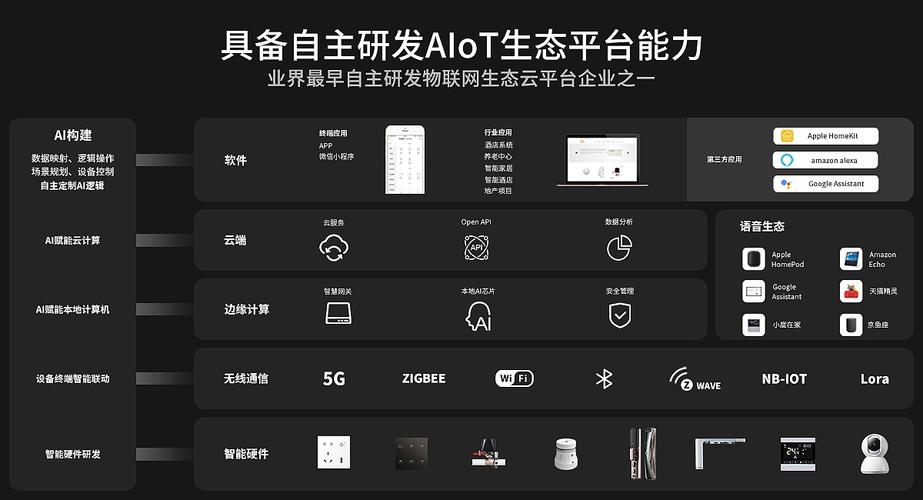 中小酒店平衡AIoT成本与效益的核心在于精准定位需求、分阶段投入、数据驱动优化(图4)