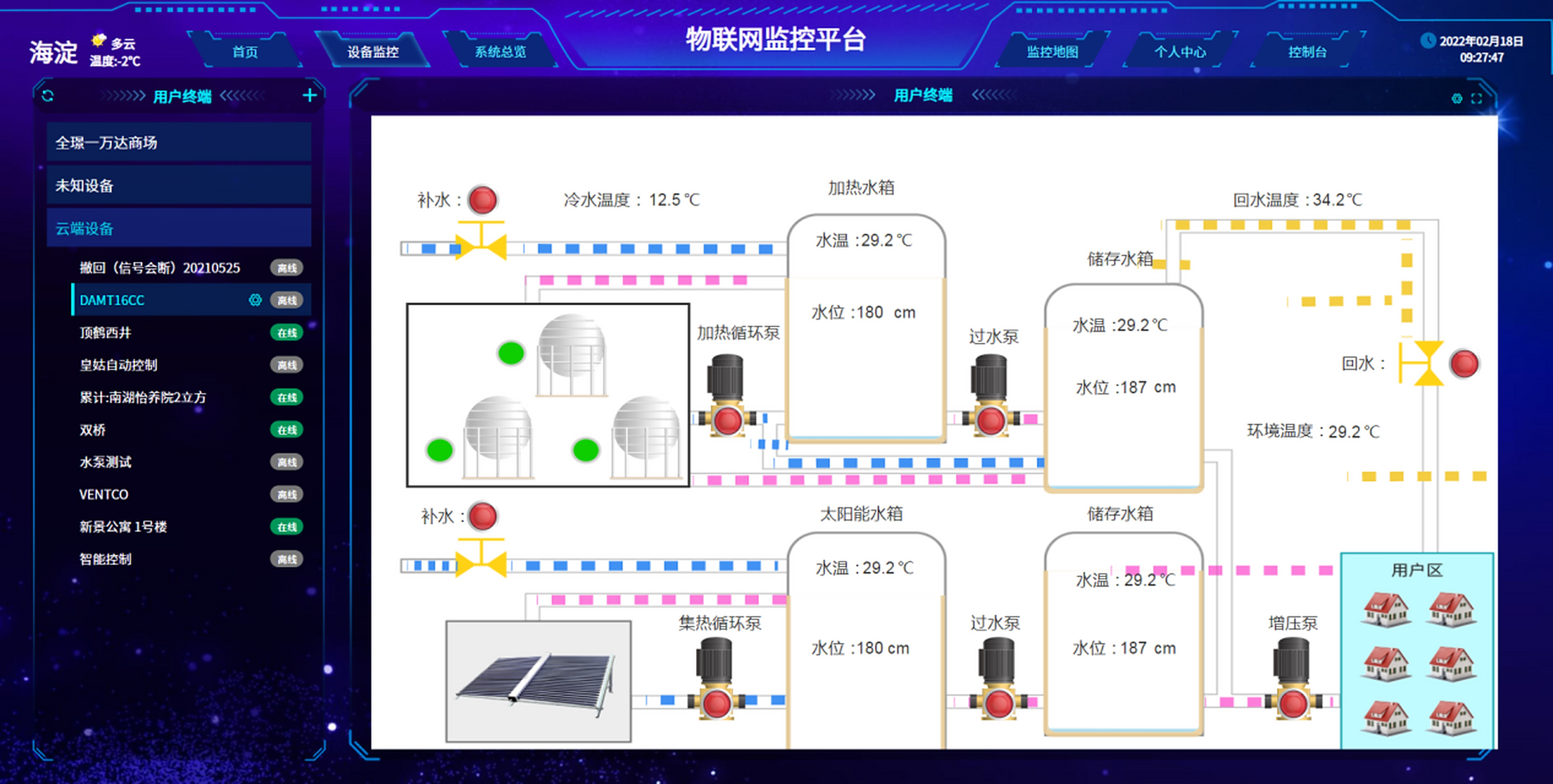 工业物联网在供暖领域的应用：实现全流程的智能化监控、调控与能效优化(图3)