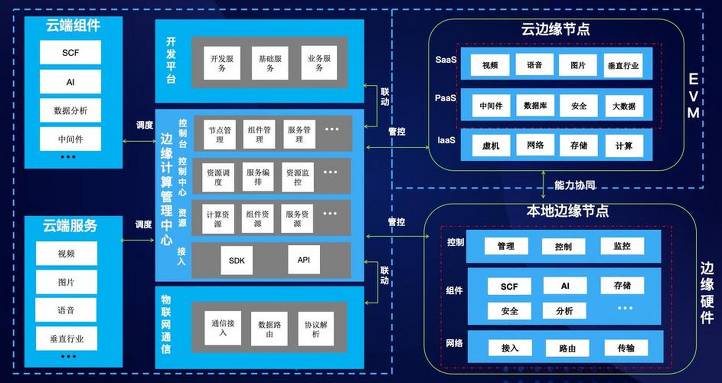 万物纵横 DA072SE 与主流边缘计算盒子功耗对比分析(图3)