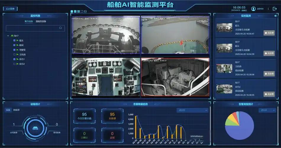 智慧船舶交通管理系统（VTS）+AI 边缘计算盒子：通过"本地化算力+智能化算法"破解船舶监管的实时性、准确性难题(图4)