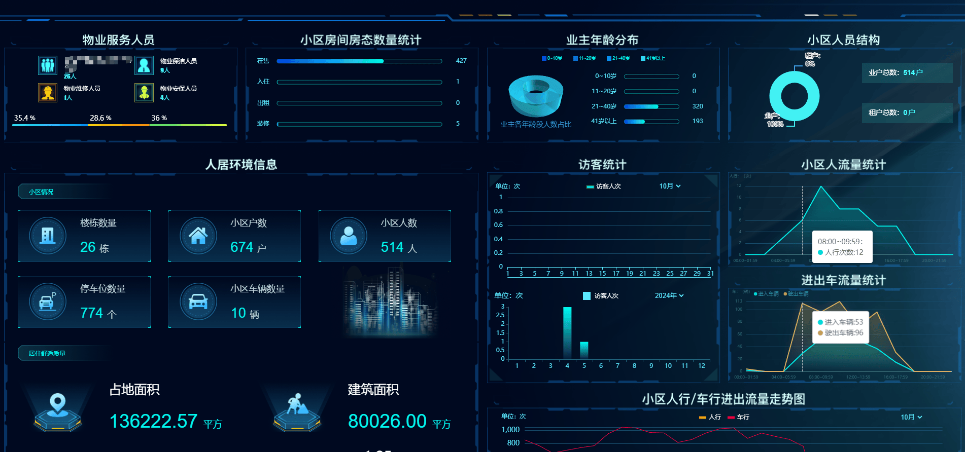 智慧楼宇管理系统+DA030R AI边缘计算盒子：云边协同驱动建筑智能化升级(图3)