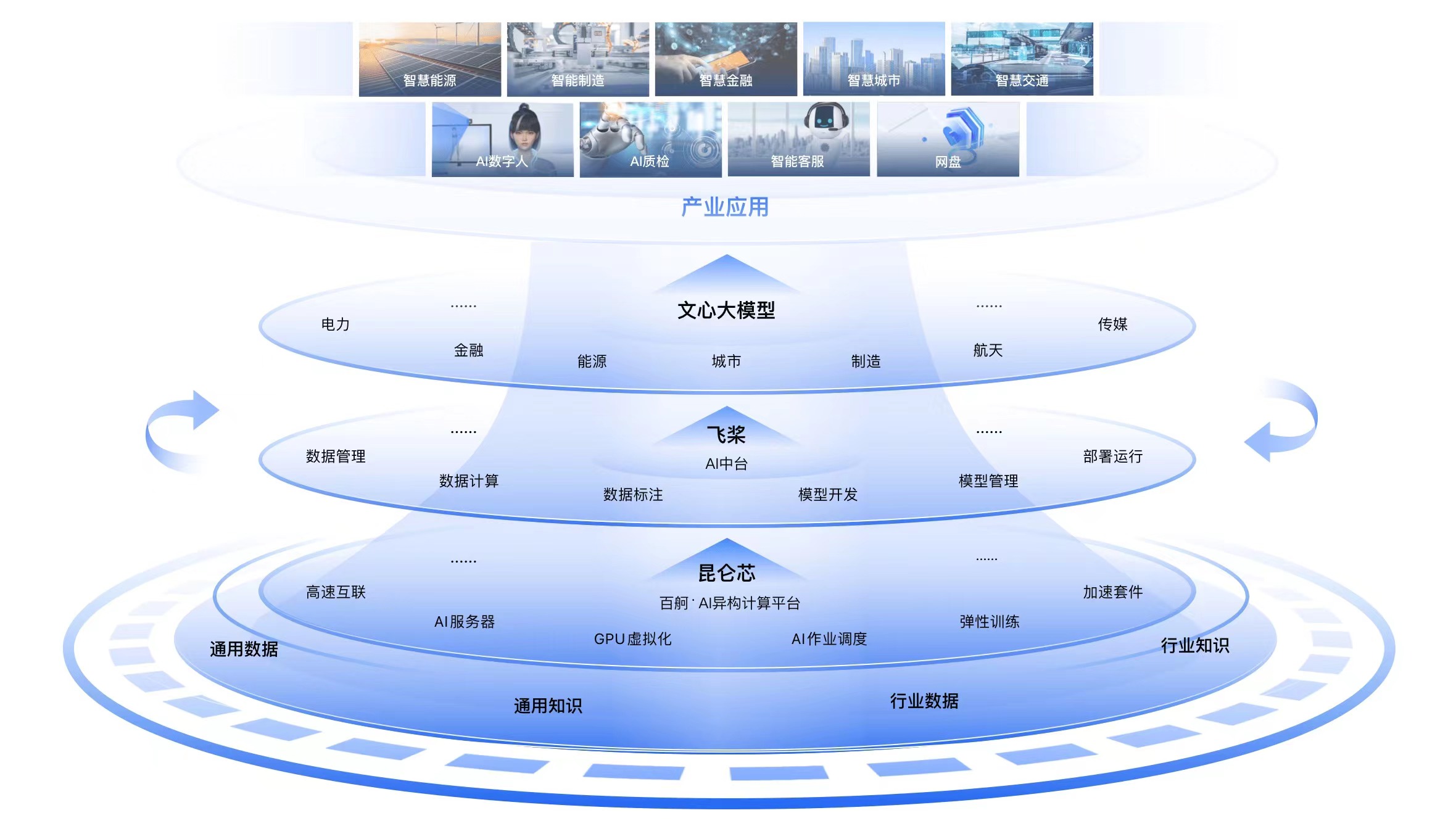 AI大模型与嵌入式AI重塑智能家居、医疗、工业等行业的技术架构与商业模式(图2)