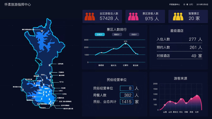 人流统计AI算法与边缘计算结合，实现实时、精准且隐私合规的人员流量分析(图3)