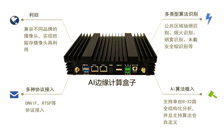 边缘计算盒子数据推送的工作原理："边缘端本地化处理→按需精准传输"(图1)