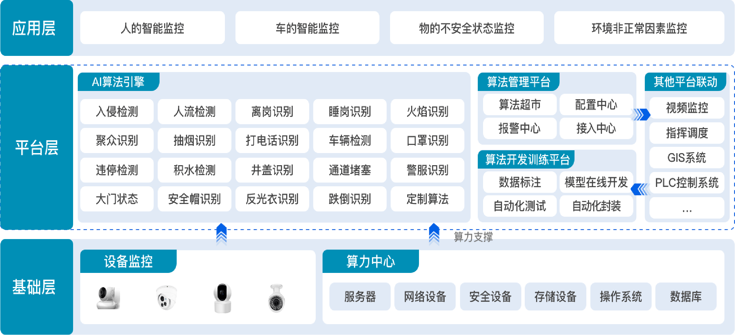 AI智算模组与传统GPU相比有哪些优势？(图3)