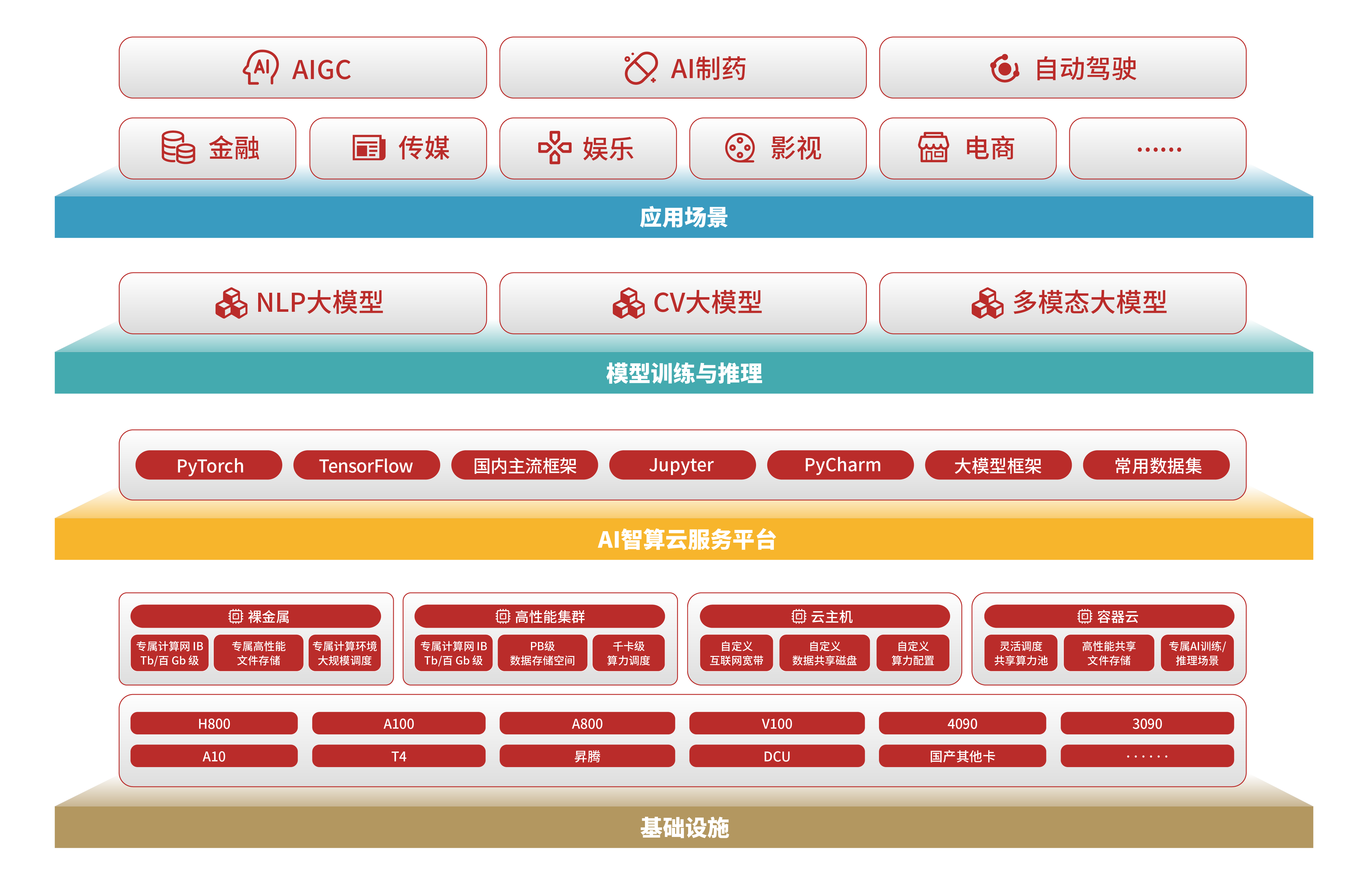 AI智算模组：为边缘计算、端侧设备提供高性能、低功耗的本地化AI算力支持(图2)