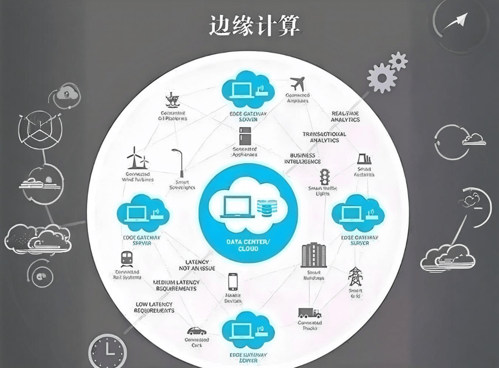 16tops和8tops在不同应用场景下的性能表现有何差异?(图3)