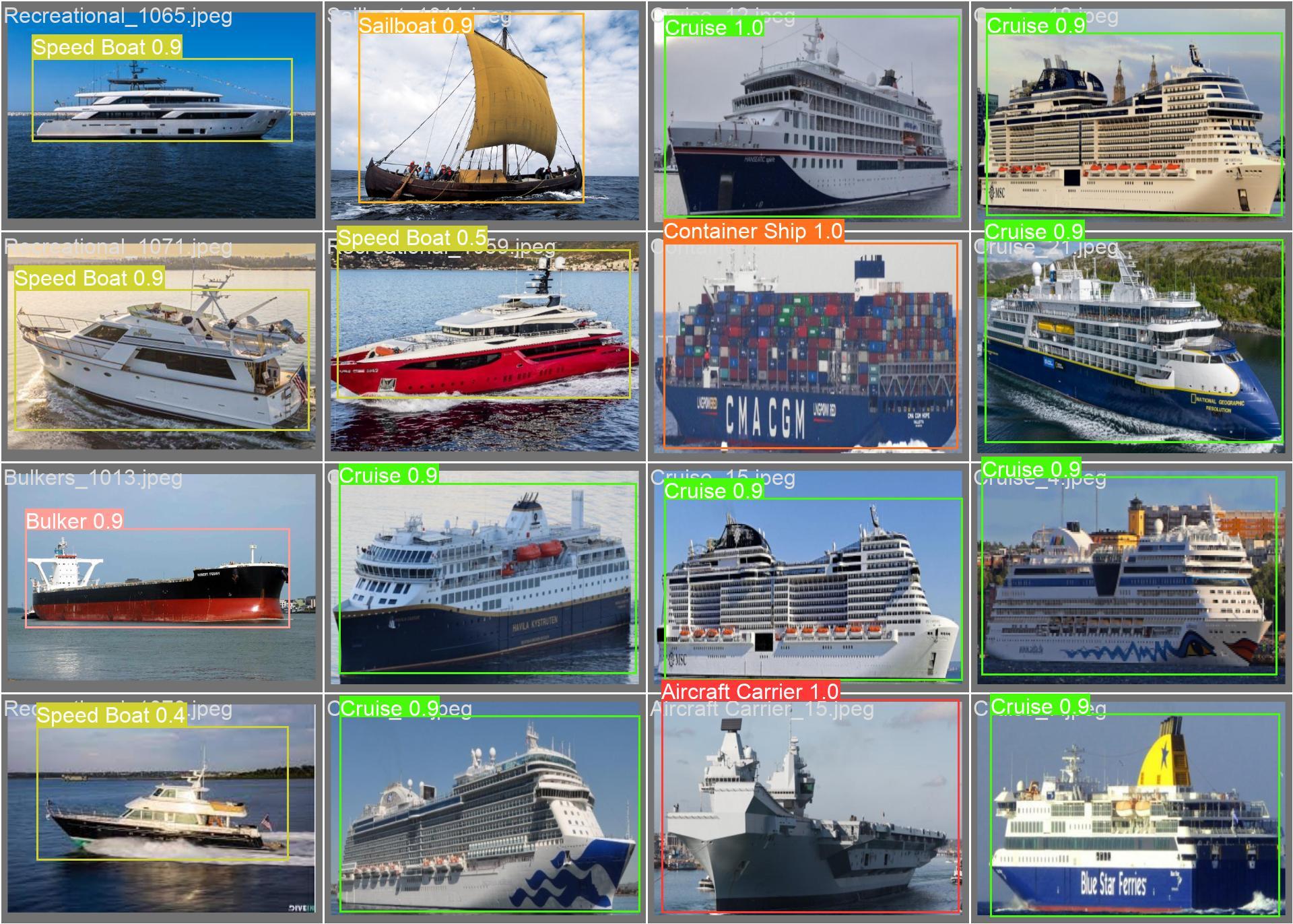 经典目标检测算法：COCO数据集性能（mAP/FPS）对比与场景选型指南