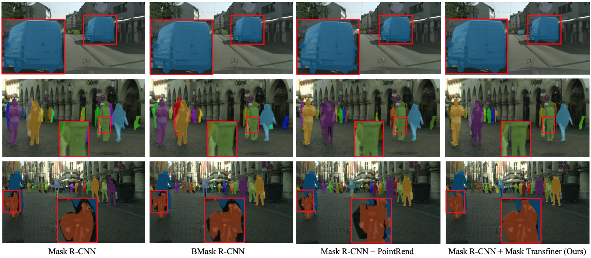 Mask R-CNN 算法原理： "整体框架→核心模块→创新点"(图1)