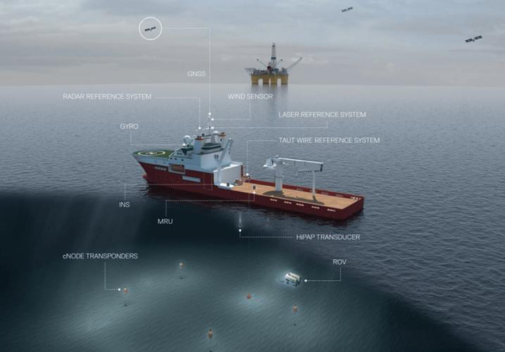 船舶识别边缘计算盒子：技术架构、应用场景与未来趋势(图5)