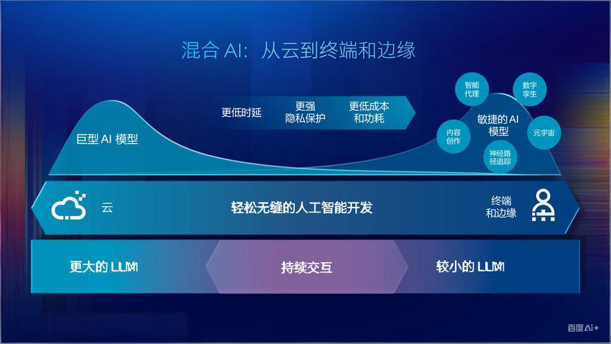 从"单点智能"到"边缘云协同":2028年三大演进方向,提前布局下一波红利(图1)