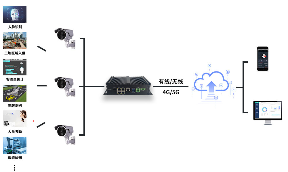 工业互联网"最后一公里":边缘网关如何破解车间数据传输延迟难题?(图5)