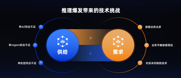 2025-2028年预测:推理算力占比将达73%,智算卡迎来千亿级增量市场(图3)