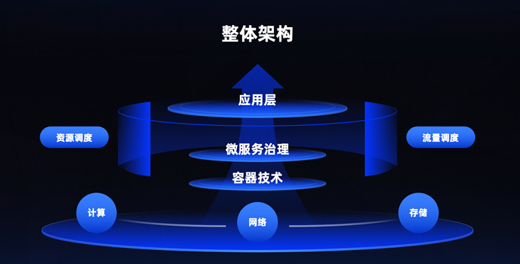 2025-2028年预测:推理算力占比将达73%,智算卡迎来千亿级增量市场(图4)