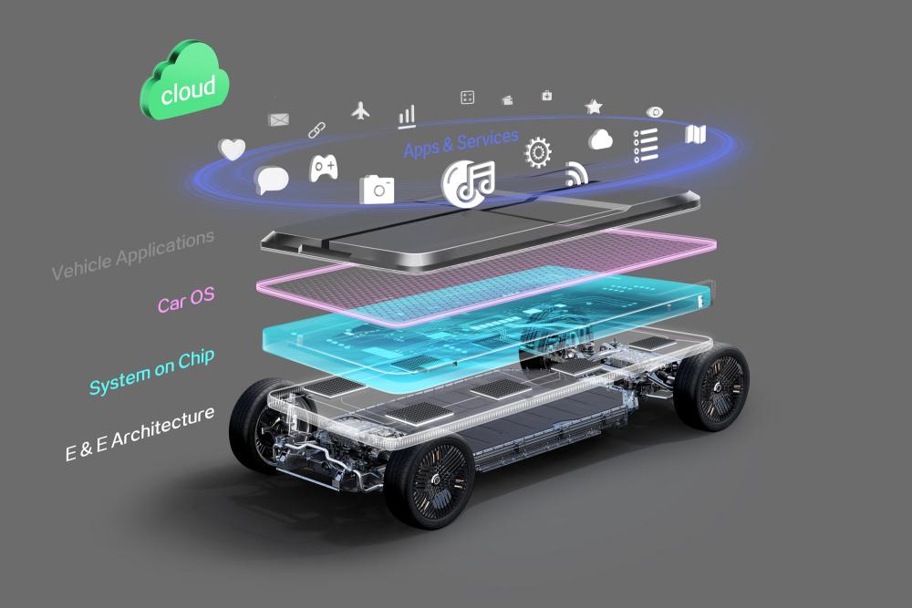 开源框架+国产芯片：智算卡如何构建自主可控的AI算力生态闭环？(图5)