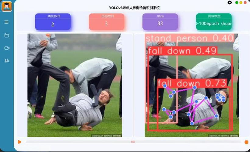 医院患者安全防护:YOLOv8算法如何减少60%夏季跌倒事故?(图1)